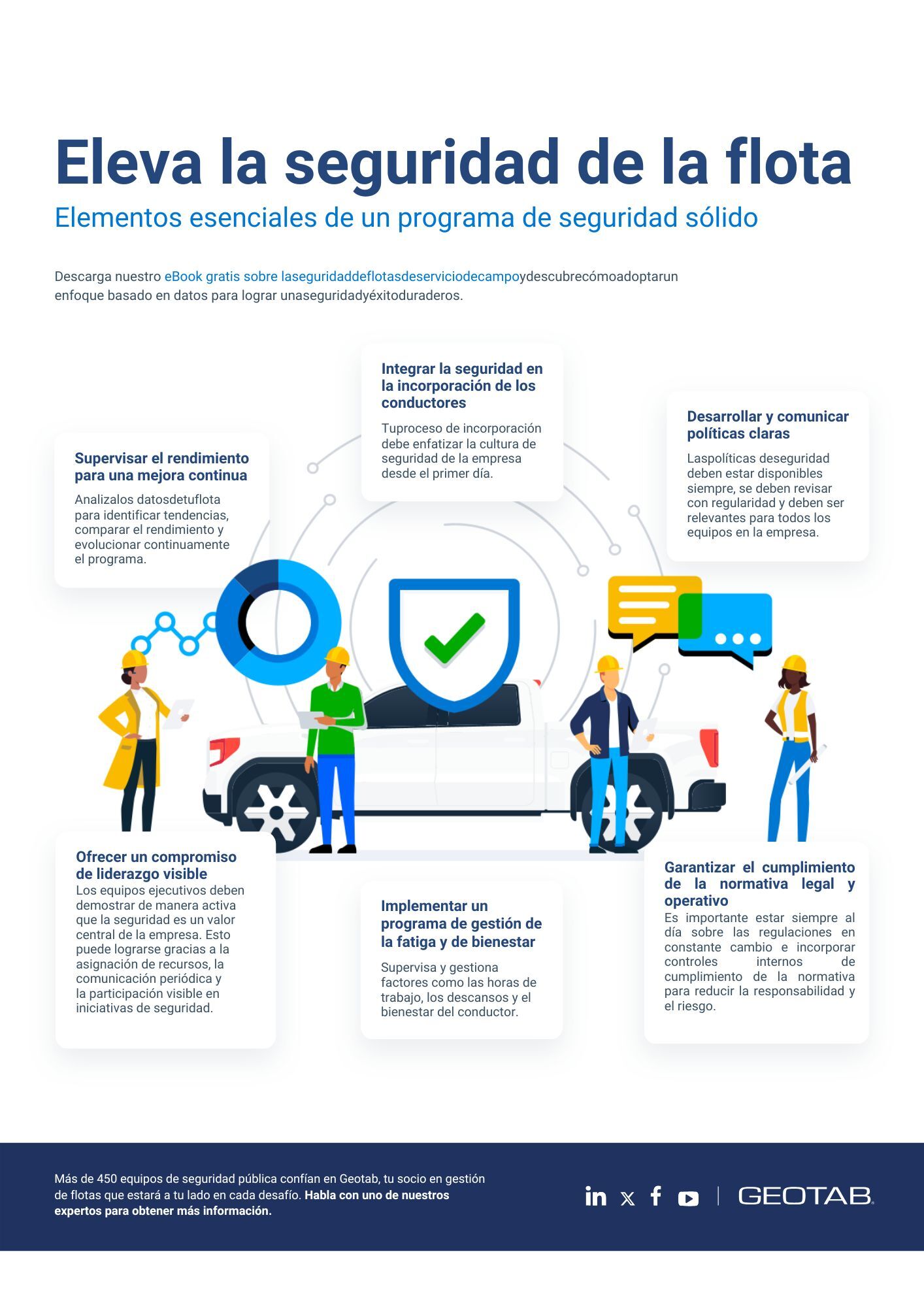 Elementos esenciales de un programa de seguridad sólido